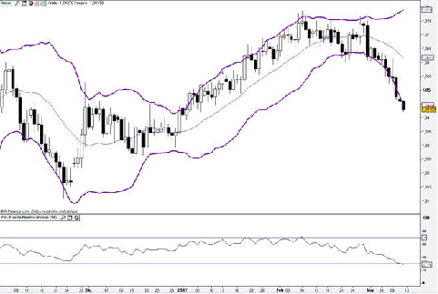 AUD-CAD